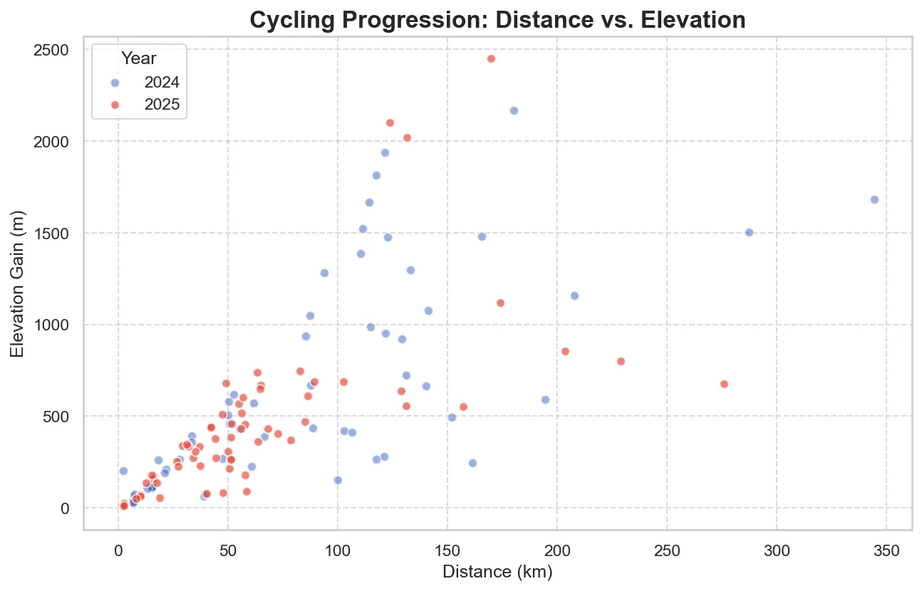 Cycling Progression Scatter