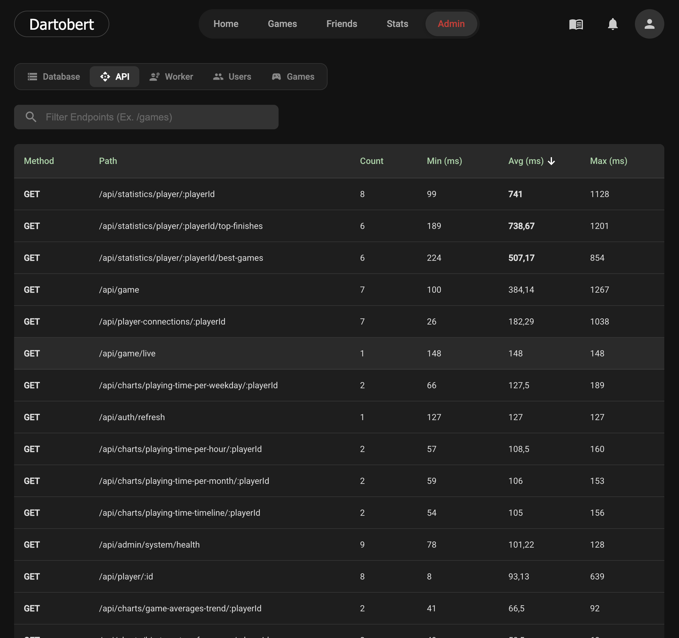 Building a Custom Admin Dashboard for Dartobert
